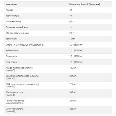 Omega 3-6-9 1300mg - 120 softgels