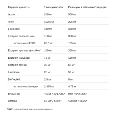 CUTS 4ALL - 120tab