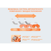 Ролик для пресу EasyFit зі зворотним механізмом та лічильником Ролик для пресу EasyFit зі зворотним механізмом та лічильником