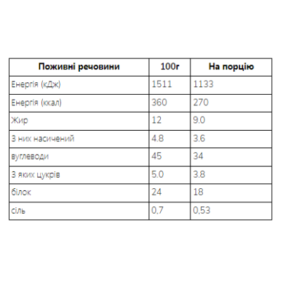 Oat Bakes - 12x75g White Choc & Berry Flavour (До 10.26)