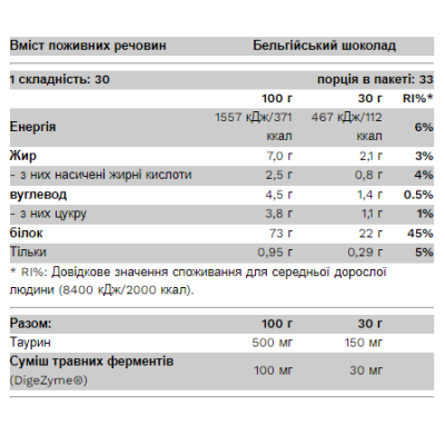 Whey Protein - 1000g Strawberry White Chocolate Whey Protein - 1000g Strawberry White Chocolate