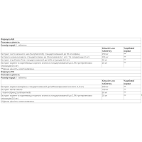 AM/PM PeriMenopause Formula™ - 60 tabs AM/PM PeriMenopause Formula™ - 60 tabs