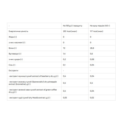 Femine Protein - 1000g Currant-Yogurt Femine Protein - 1000g Currant-Yogurt