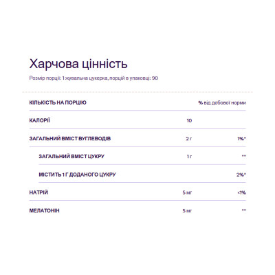 Melatonin 5mg - 60 gummies (Пошкоджена банка) Melatonin 5mg - 60 gummies (Пошкоджена банка)
