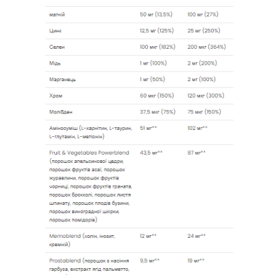 Multivitamin Ultra Men's Sport - 90 caps (Пошкоджена пломба) Multivitamin Ultra Men's Sport - 90 caps (Пошкоджена пломба)