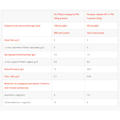 Whey Protein - 1000g Condensed Milk Whey Protein - 1000g Condensed Milk