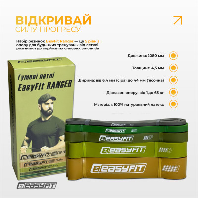 Резинові петлі EasyFit Ranger 1–65 кг (набір 5 шт) Резинові петлі EasyFit Ranger 1–65 кг (набір 5 шт)