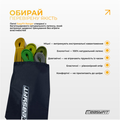 Резинові петлі EasyFit Ranger 1–65 кг (набір 5 шт) Резинові петлі EasyFit Ranger 1–65 кг (набір 5 шт)