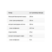 Super Resveratrol with Pterost 250mg - 30 vcaps Super Resveratrol with Pterost 250mg - 30 vcaps