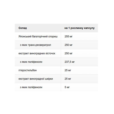 Super Resveratrol with Pterost 250mg - 30 vcaps Super Resveratrol with Pterost 250mg - 30 vcaps