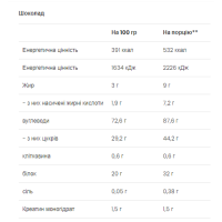 Mass Builder - 5000g Chocolate Mass Builder - 5000g Chocolate