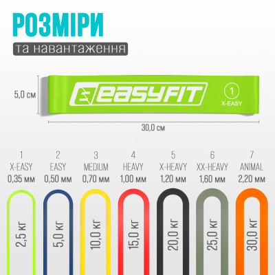 Резинки для фітнесу EasyFit набір з 7 штук Резинки для фітнесу EasyFit набір з 7 штук