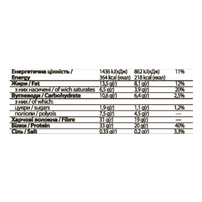FitWin - 60g Pistachio Cream (Поштучно)