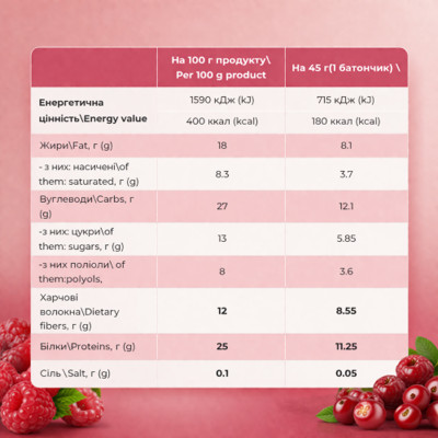 Protein Bar - 12x45g Raspberry Cranberry Protein Bar - 12x45g Raspberry Cranberry