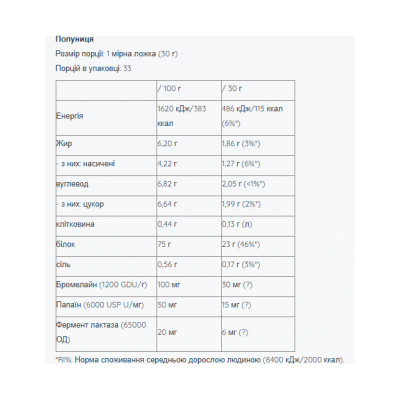 Sample Whey Pro - 30g Strawberry Sample Whey Pro - 30g Strawberry