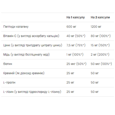 Skin, Nails & Hair - 60 caps (Пошкоджена банка) Skin, Nails & Hair - 60 caps (Пошкоджена банка)
