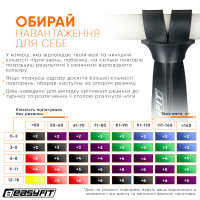 Гумова петля EasyFit 6-31 кг Чорна Гумова петля EasyFit 6-31 кг Чорна
