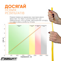 Гумова петля EasyFit 1-6 кг жовта Гумова петля EasyFit 1-6 кг жовта