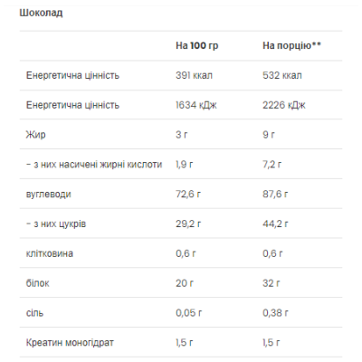 Mass Builder - 1200g Chocolate (До 08.26) Mass Builder - 1200g Chocolate (До 08.26)