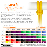 Гумова петля EasyFit 1-6 кг жовта Гумова петля EasyFit 1-6 кг жовта