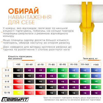 Гумова петля EasyFit 1-6 кг жовта Гумова петля EasyFit 1-6 кг жовта