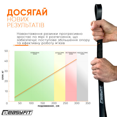 Гумова петля EasyFit 6-31 кг Чорна Гумова петля EasyFit 6-31 кг Чорна