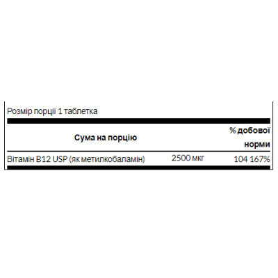 B-12 Methycobalamin - 60 tab B-12 Methycobalamin - 60 tab