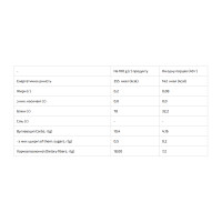 Whey Protein MIX - 1000g Cinamon Whey Protein MIX - 1000g Cinamon