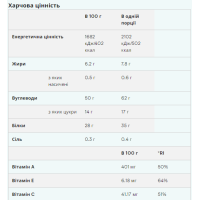 Advanced Weigt Gainer - 2500g Vanilla Advanced Weigt Gainer - 2500g Vanilla