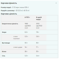 Advanced Weigt Gainer - 2500g Choсolate Smooth