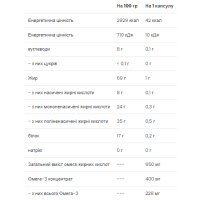 Omega 3-6-9 - 60 caps (Пошкоджена банка)