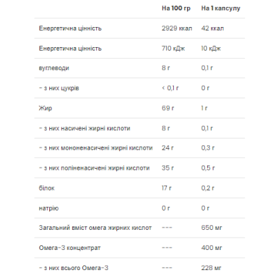 Omega 3-6-9 - 60 caps (Пошкоджена банка)