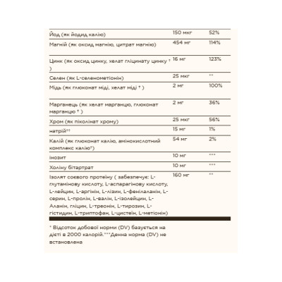 Prenatal Nutrients - 120 tabs Prenatal Nutrients - 120 tabs