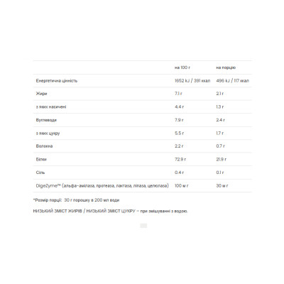 100% Platinum Whey - 750g Strawberry Banan 100% Platinum Whey - 750g Strawberry Banan