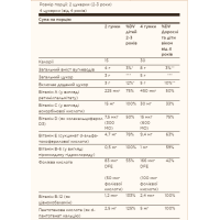 U-Cubes™ Children's Multi-Vitamin & Mineral - 120 Gummies U-Cubes™ Children's Multi-Vitamin & Mineral - 120 Gummies