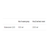 CoQ10 100 mg - 60 Softgels