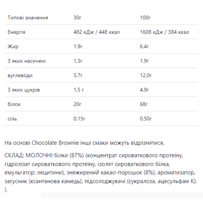 Whey Protein - 900g Strawberry Cream