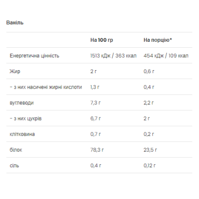 Casein & Whey - 500g Vanilla (Пошкоджена упаковка) Casein & Whey - 500g Vanilla (Пошкоджена упаковка)
