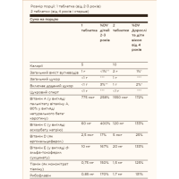 Kangavites® Multivitamin & Mineral - 120 tabs Bouncin' Berry