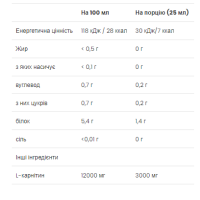 L-Carnitine 3000 - 7x25 ml Citrus (До 05.26) L-Carnitine 3000 - 7x25 ml Citrus (До 05.26)