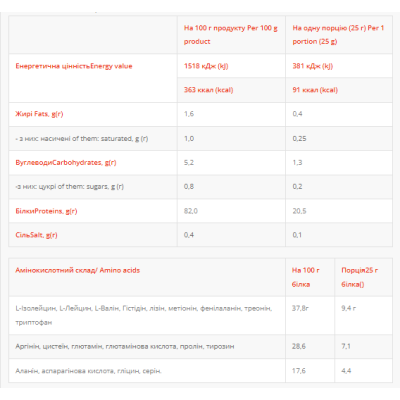 ISO Power Zero - 500g Sabayon ISO Power Zero - 500g Sabayon