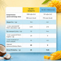 Protein Bar - 12x45g Mango Coconut Protein Bar - 12x45g Mango Coconut