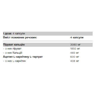 Pyruvate Two - 120 caps Pyruvate Two - 120 caps