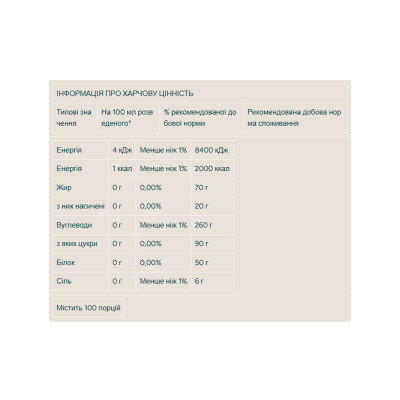 Flavdrops - 50ml Coconut (До 04.26) Flavdrops - 50ml Coconut (До 04.26)