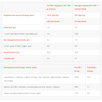 ISO Power Zero - 500g Chocolate Strudel ISO Power Zero - 500g Chocolate Strudel