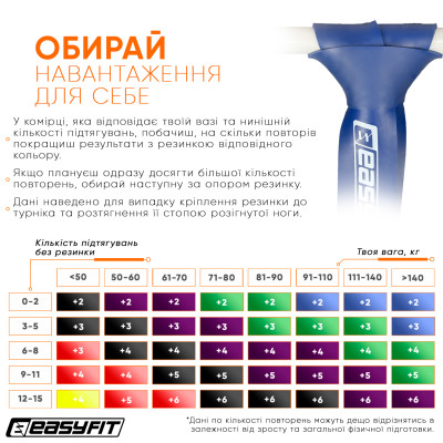 Гумова петля EasyFit 50-110 кг Синя Гумова петля EasyFit 50-110 кг Синя