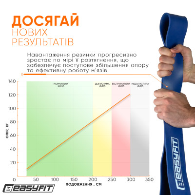 Гумова петля EasyFit 50-110 кг Синя Гумова петля EasyFit 50-110 кг Синя