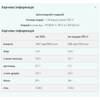 Soy Protein Isolate - 1000g Chocolate Smooth (Пошкоджена упаковка)