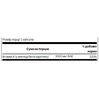 Beta-Carotene 10,000 IU (3000 mcg RAE) - 100 Sgels Beta-Carotene 10,000 IU (3000 mcg RAE) - 100 Sgels