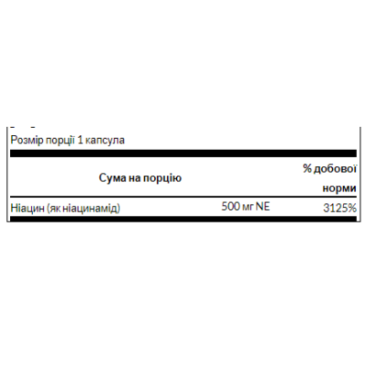 Niacinamide 500mg - 250caps Niacinamide 500mg - 250caps